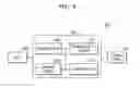Fig. 18 - Integrated circuit devices including FIN active areas with different shapes