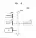 Fig. 23 - Integrated circuit devices including FIN active areas with different shapes