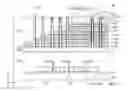 Fig. 01 - Vertical memory devices having dummy channel regions
