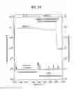 Fig. 35 - Semiconductor device and semiconductor device production system