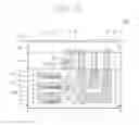 Fig. 11 - Image sensors