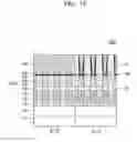 Fig. 16 - Memory device and method of manufacturing the same