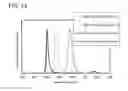 Fig. 22 - Light-emitting device and electronic device