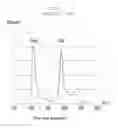Fig. 03 - Organic light-emitting display device