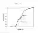 Fig. 12 - Organic light-emitting display device