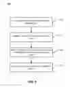 Fig. 16 - Method and system for in-situ etch and regrowth in gallium nitride based devices