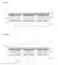 Fig. 22 - Light-emitting element comprising a plurality of wavelength converters, and production method therefor