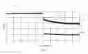 Fig. 05 - Phosphor and light emitting device and backlight module including the same