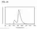 Fig. 18 - Light-emitting element, light-emitting device, electronic device, lighting device, and pyrene-based compound