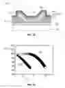 Fig. 08 - Method for high resolution patterning of organic layers