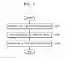 Fig. 02 - Method and device for evaluating quality of thin film layer