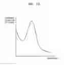Fig. 15 - Method and device for evaluating quality of thin film layer