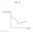 Fig. 16 - Method and device for evaluating quality of thin film layer