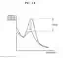 Fig. 19 - Method and device for evaluating quality of thin film layer