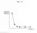 Fig. 32 - Method and device for evaluating quality of thin film layer