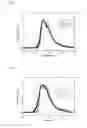 Fig. 02 - Luminescent material for delayed fluorescence and organic electroluminescent device comprising the same