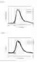 Fig. 03 - Luminescent material for delayed fluorescence and organic electroluminescent device comprising the same