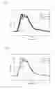 Fig. 05 - Luminescent material for delayed fluorescence and organic electroluminescent device comprising the same