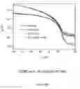 Fig. 04 - Organic electronic/optoelectronic devices