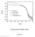 Fig. 05 - Organic electronic/optoelectronic devices