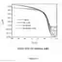 Fig. 06 - Organic electronic/optoelectronic devices