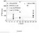 Fig. 07 - Organic electronic/optoelectronic devices