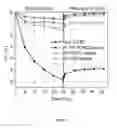 Fig. 09 - Organic electronic/optoelectronic devices