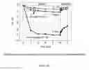 Fig. 12 - Organic electronic/optoelectronic devices