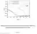 Fig. 13 - Organic electronic/optoelectronic devices