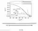 Fig. 14 - Organic electronic/optoelectronic devices