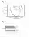 Fig. 02 - Organic electroluminescent device