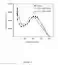 Fig. 04 - Frequency dependent light emitting devices