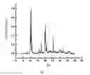 Fig. 07 - Nanostructured metal organic material electrode separators and methods therefor