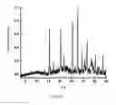 Fig. 11 - Nanostructured metal organic material electrode separators and methods therefor