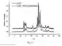 Fig. 14 - Nanostructured metal organic material electrode separators and methods therefor