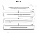 Fig. 04 - Surface-treated active materials and surface treatment method thereof