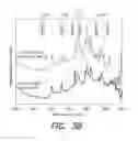 Fig. 05 - Systems and methods of preparing lithium sulfur electrode using sacrificial template