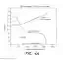 Fig. 07 - Systems and methods of preparing lithium sulfur electrode using sacrificial template