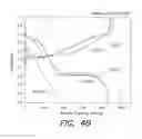 Fig. 08 - Systems and methods of preparing lithium sulfur electrode using sacrificial template