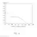 Fig. 07 - Methods for manufacturing graphene based material