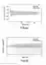 Fig. 05 - Magnesium metal devices and methods of making the same