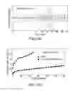 Fig. 10 - Magnesium metal devices and methods of making the same