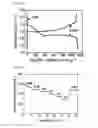 Fig. 06 - Polymer-sulfur copolymer, method for preparing same, and lithium-sulfur battery comprising same