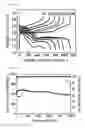 Fig. 07 - Polymer-sulfur copolymer, method for preparing same, and lithium-sulfur battery comprising same