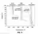 Fig. 06 - Enhancement of Conductivity in Nanostructured Proton Exchange Membranes