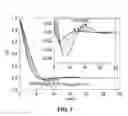 Fig. 08 - Enhancement of Conductivity in Nanostructured Proton Exchange Membranes