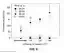 Fig. 10 - Enhancement of Conductivity in Nanostructured Proton Exchange Membranes