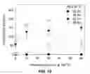 Fig. 11 - Enhancement of Conductivity in Nanostructured Proton Exchange Membranes
