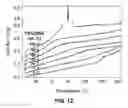 Fig. 13 - Enhancement of Conductivity in Nanostructured Proton Exchange Membranes