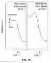 Fig. 15 - Enhancement of Conductivity in Nanostructured Proton Exchange Membranes